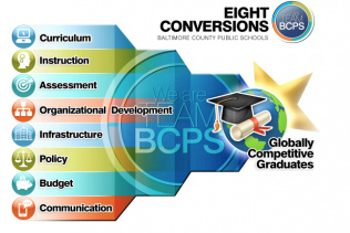 BCPS Strategic Planning Framework