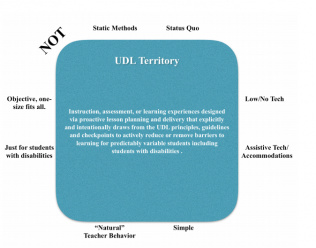 Operationalizing UDL as a “Territory”