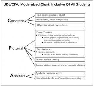 UDL/CPA Modernized Chart